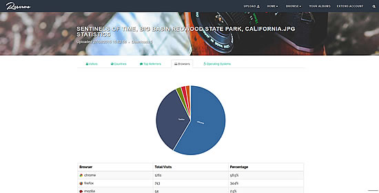 Image Statistics